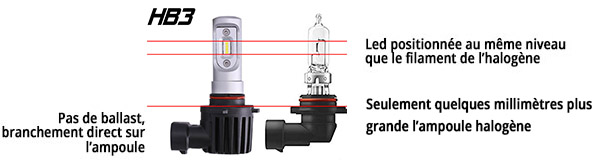 h11 led homologuée